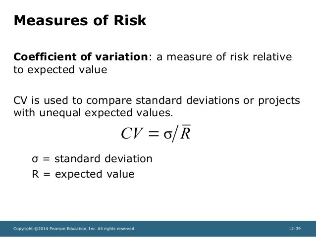 Understanding Standard Deviation as a Measure of Risk