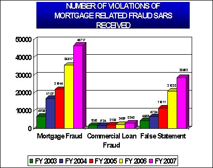 Understanding The Top Economic Indicators That Affect Mortgage Rates