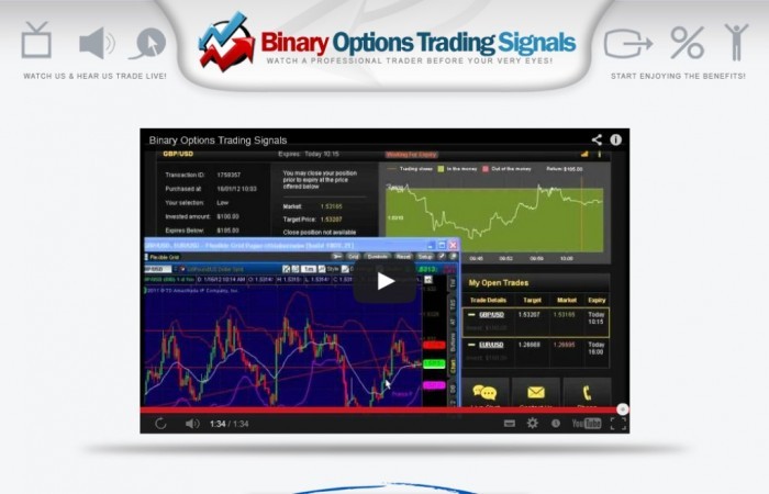 Understanding the Use of Delta Neutral Strategy while Trading