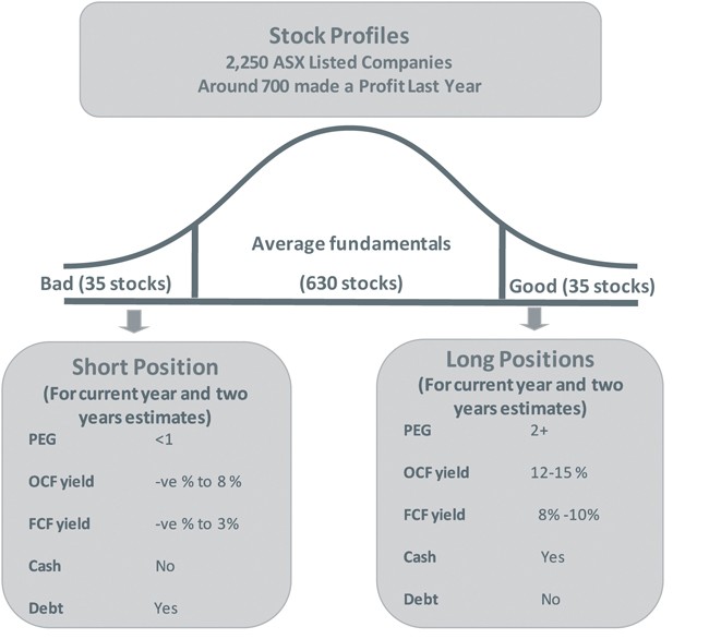 Understanding Volatility Measurements