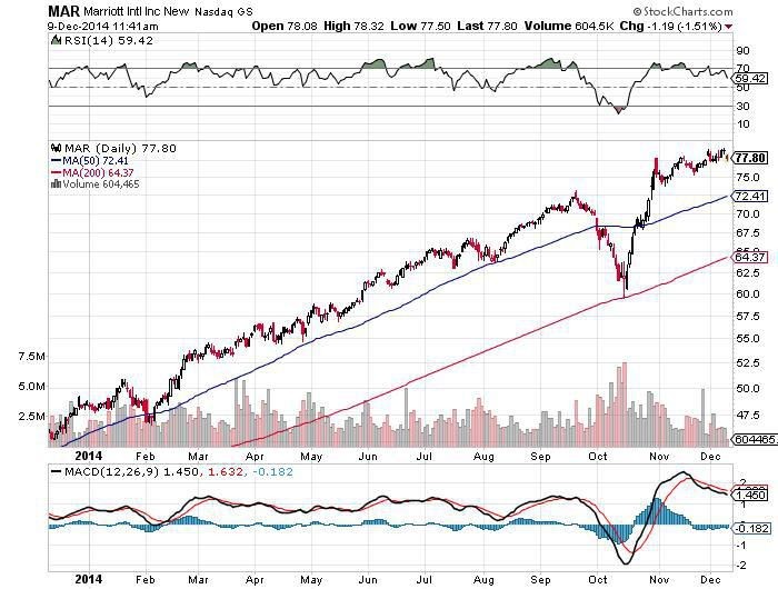 Union Pacific Transportation Stocks Cashing In on Lower Oil Prices Heading into 2015