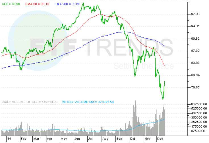 ETFs Loaded With Low PricetoCashFlow Ratios Apple Inc (NASDAQ AAPL) Ace Limited (NYSE ACE)