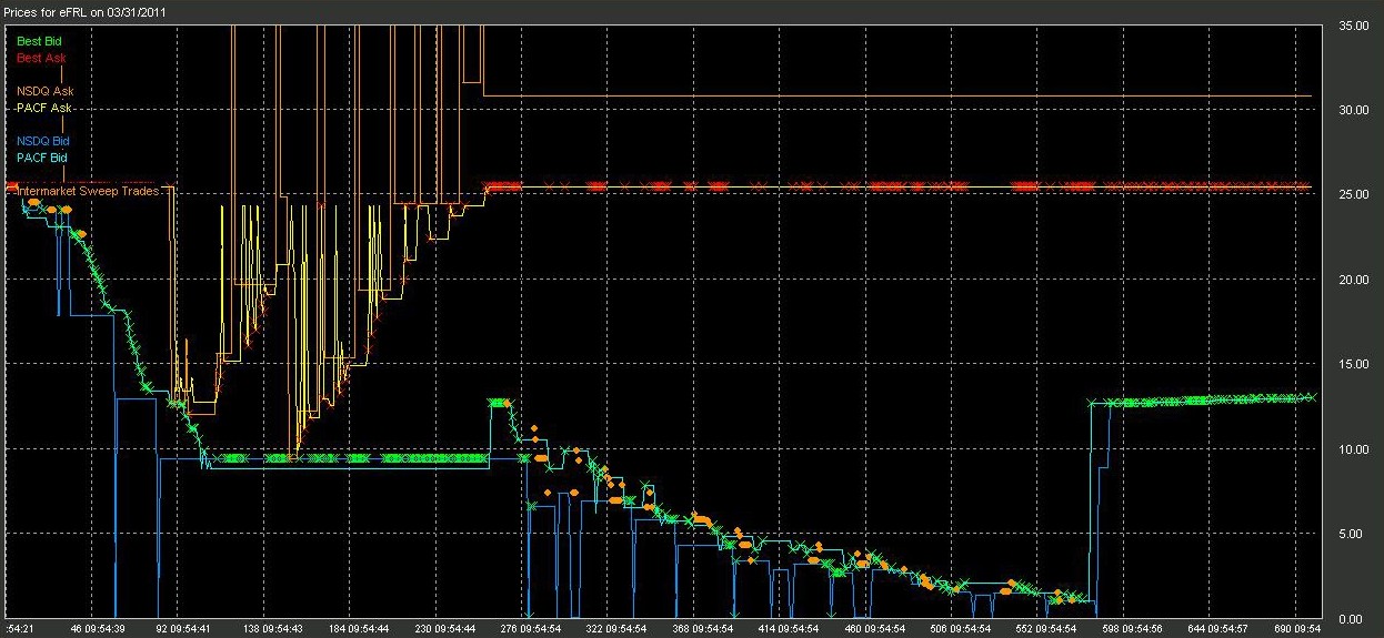 UPDATE 4Plunge in 10 ETFs triggers flash crash memories