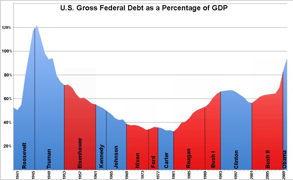 FEDERAL RESERVE PURCHASED 80% OF TREASURY ISSUES IN 2009!