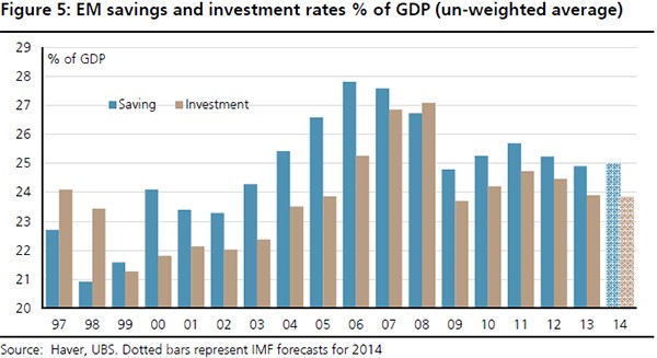 Emergingmarket Investing Will the Roller Coaster Ride Continue