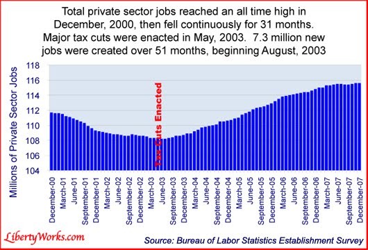 US Is In Recession Says Noted Economist; Why The Obama Economic Recovery Plan Has Faltered US Is In Recession Says Noted Economist; Why The Obama Economic Recovery Plan Has Faltered