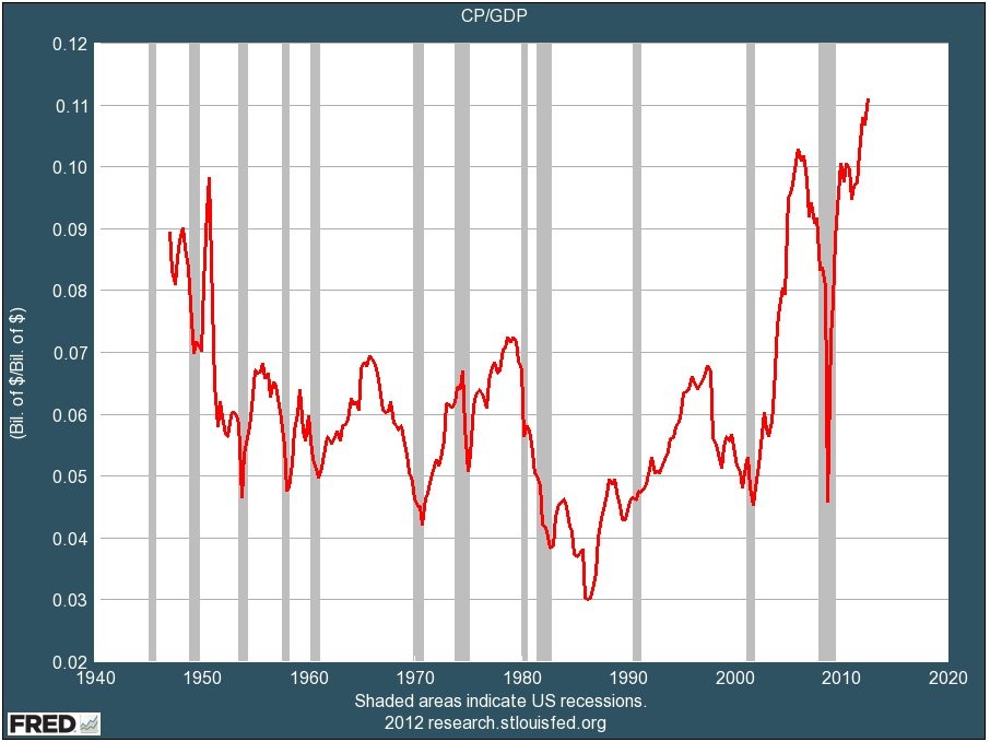 US Stock Ownership At Record Low Business Insider