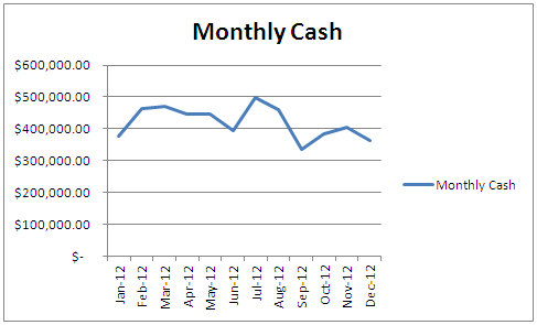 Use Cash Fow to Spot Problems Early