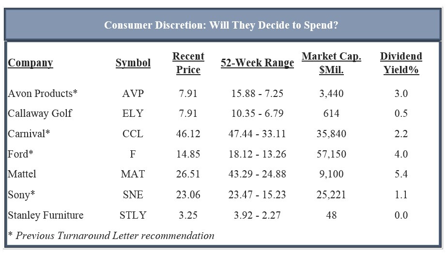 Use Margins to Pick Best Stocks