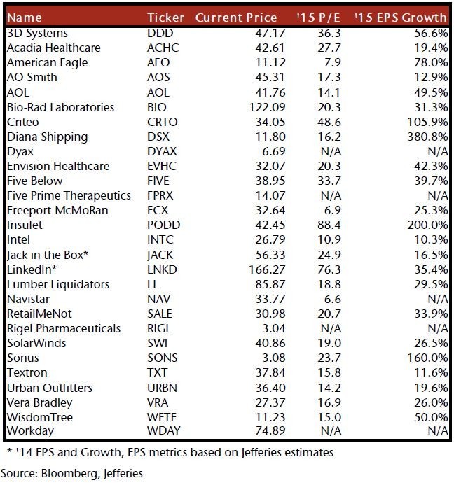 Shipping Set for Good Year 3 Stock Picks Analyst Blog