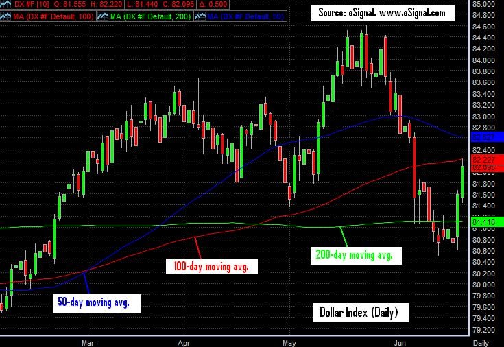 Using a Core and Satellite ETF Strategy to Generate Alpha BLK VWO XLK Investing Daily