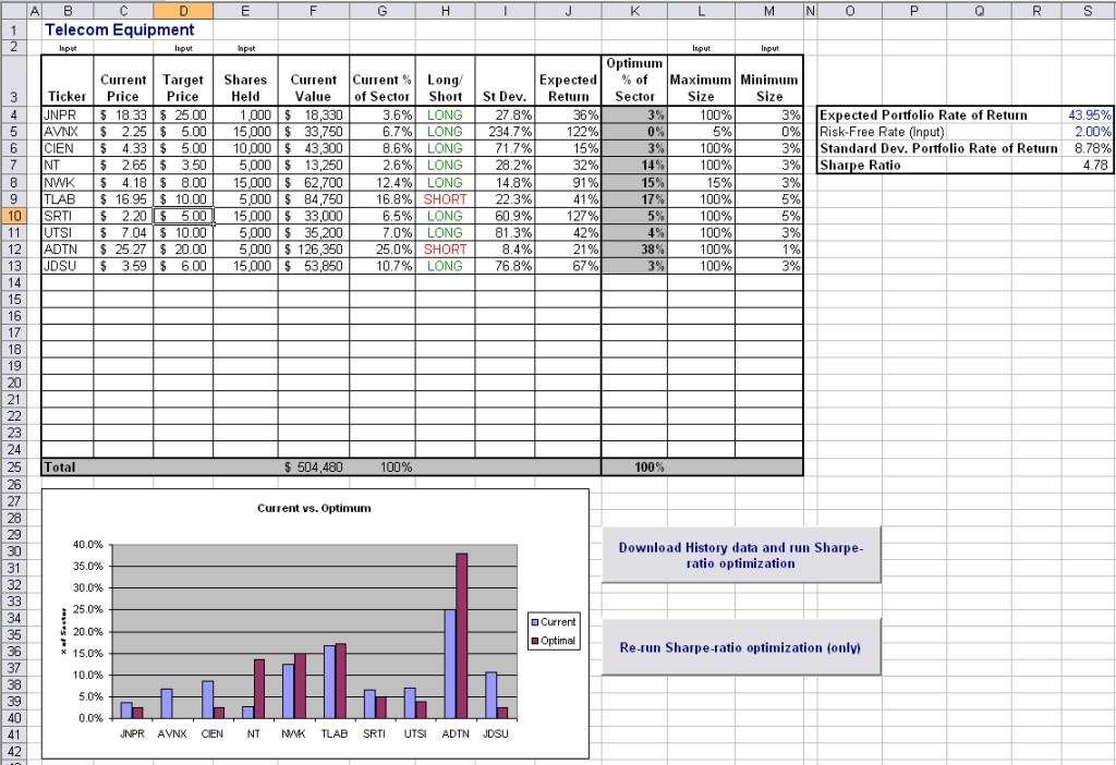 Calculating a Sharpe Optimal Portfolio with Excel