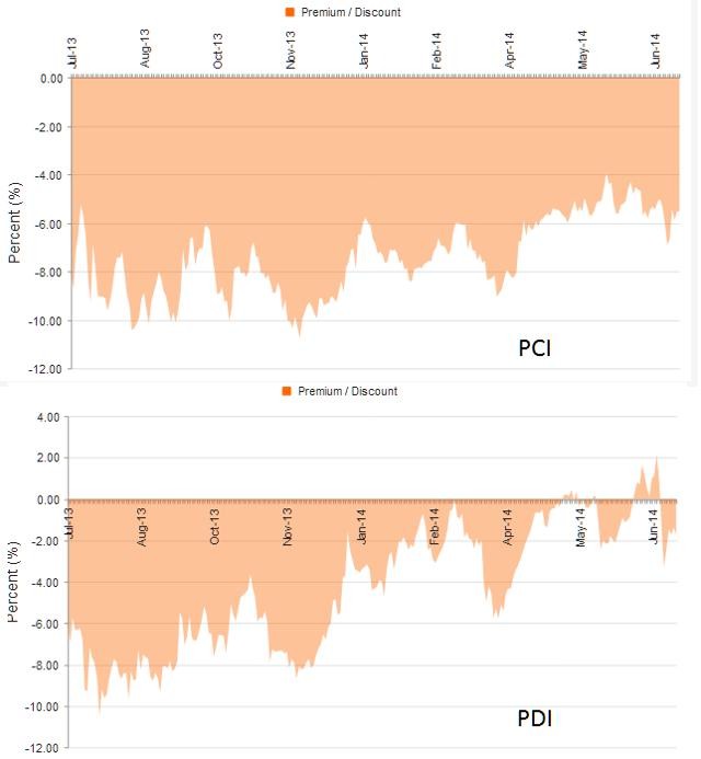 Using ClosedEnd Funds To Build Your Core At A Discount