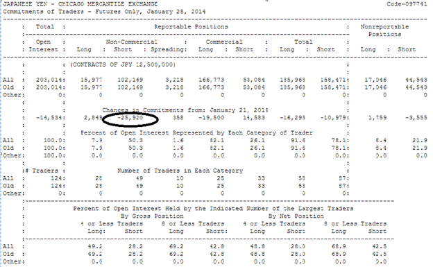 COT Report For Forex Traders