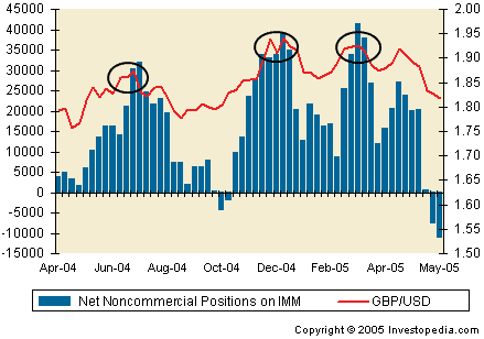 COT Report