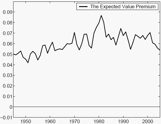 Using Dividends to Calculate Equity Risk Premium_1