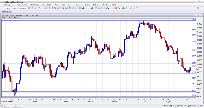 Using Economic Analysis To Trade Binary Options