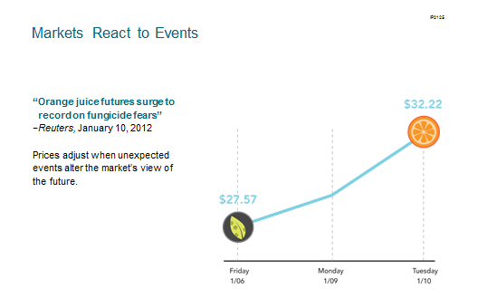 Using ETFs in a 401k