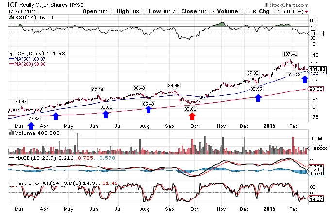 Using Inverse ETFs to Diversify (SH EUM) (SH EUM)