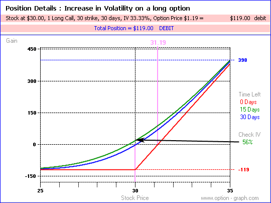 Using Option Greeks Implied Volatility Part 1