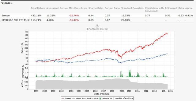 Using the Earnings Yield as a Simple Valuation Screening Technique