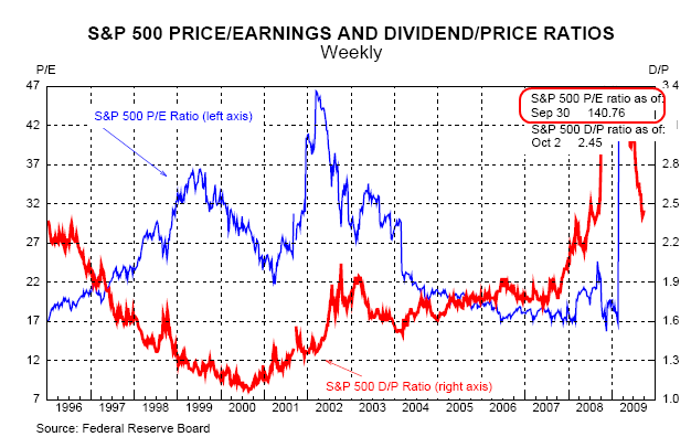 Using the PriceToEarnings Ratio to Value a Stock