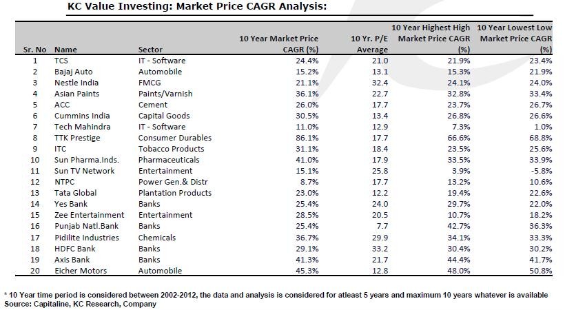 Using Value Investing Criteria that Works Low Price to Free Cash Flow