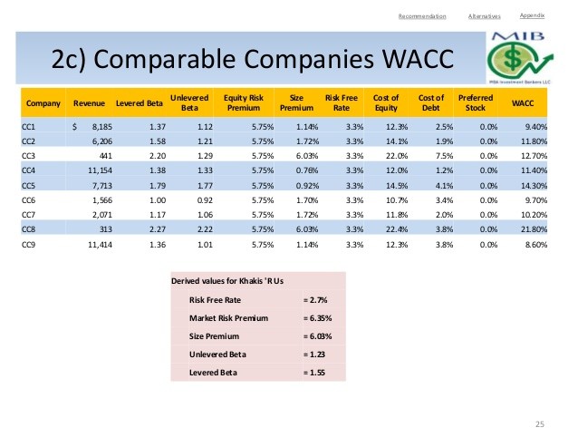 Valuation Basics Equity Risk Premium and Beta Valuation Basics Equity Risk Premium and Beta