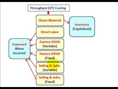 Valuation Methods_1