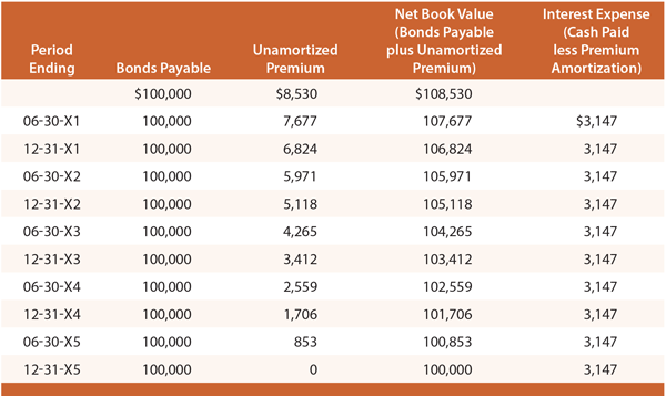 Valuation Of A Path Dependent Convertible Bond Finance Essay