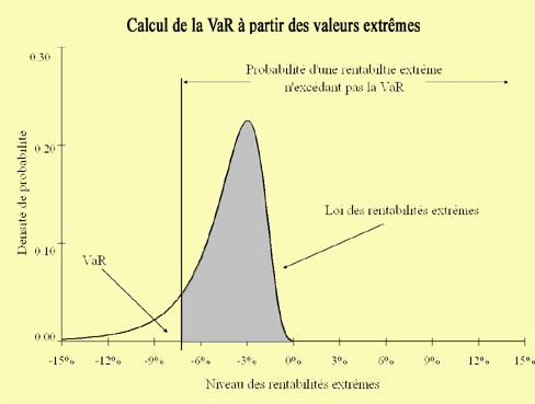 Value at Risk (VaR) Definition