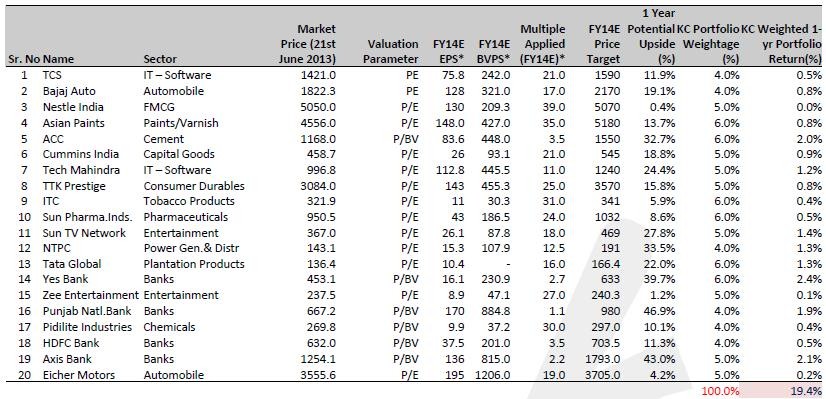 Using Value Investing Criteria that Works Low Price to Free Cash Flow