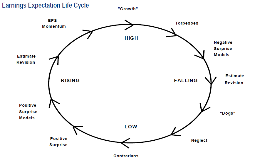 value-trap-or-real-value-investment-investing-post