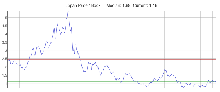 Value Investor How to spot quality stocks