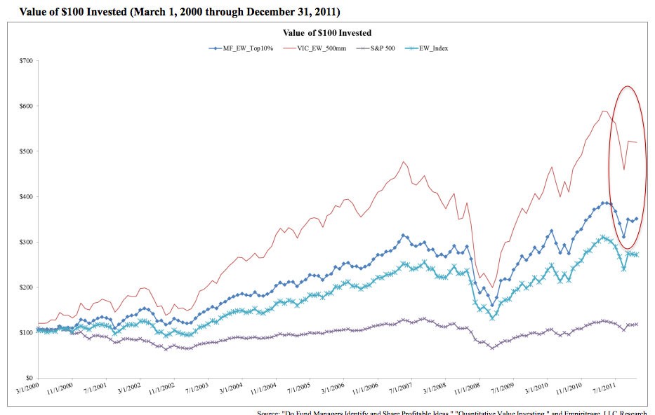 Value Investors Club