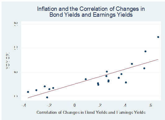 Valuing a Bond v a Stock