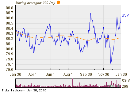 Vanguard Inverse ETF Funds ETF Trading Now