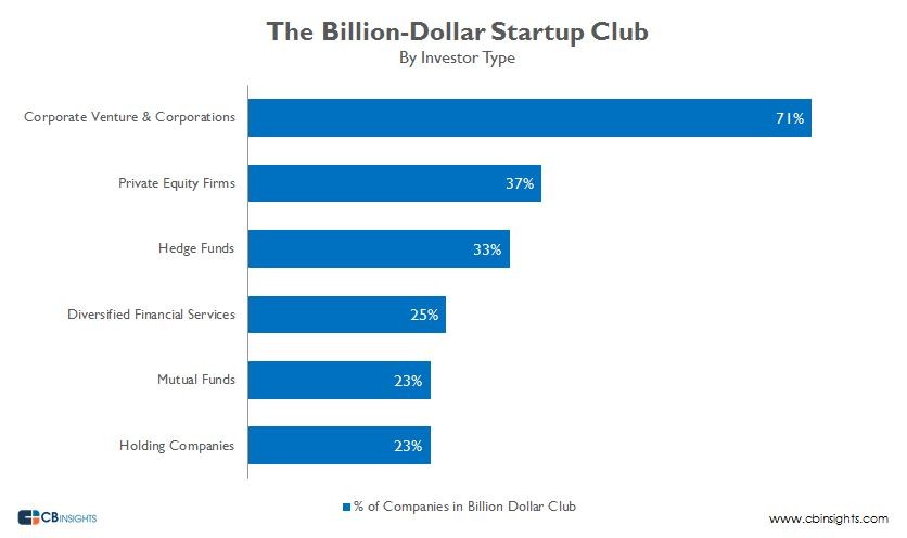 Big companies aggressively jump into clean tech