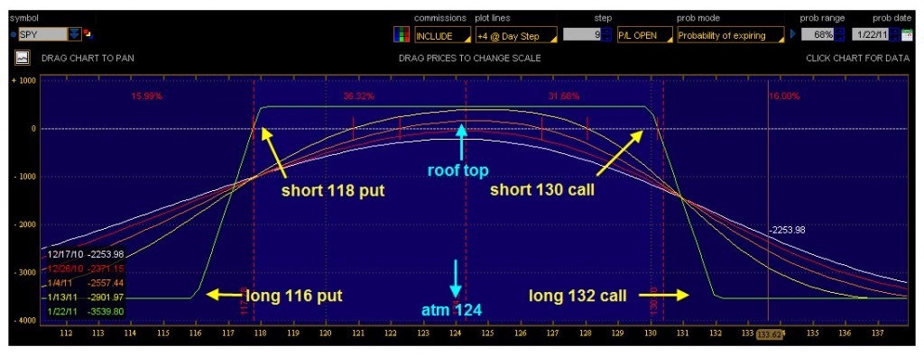 Vertical Credit Spread A beautiful strategy for the income traders