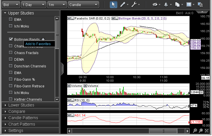 Visual ProChart Stock Charts and Technical Analysis