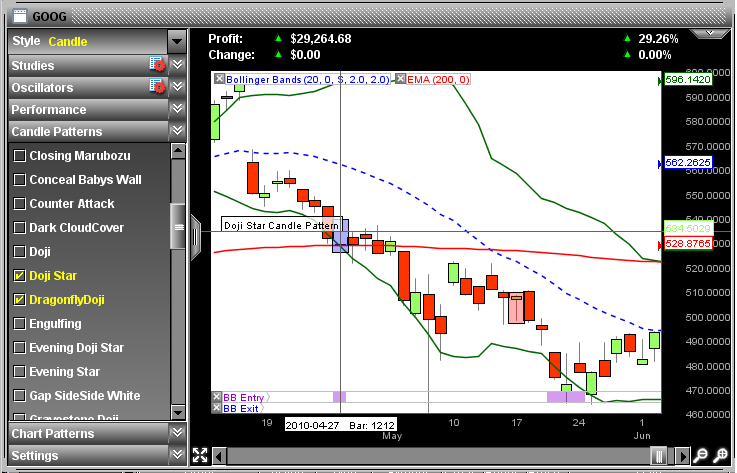 Visual ProChart Stock Charts and Technical Analysis