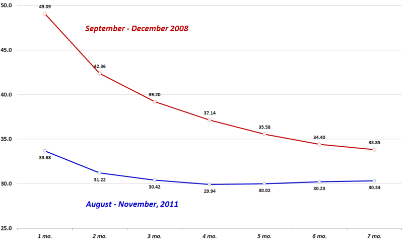 VIX and More The Evolution of the Holiday Effect in VIX Futures