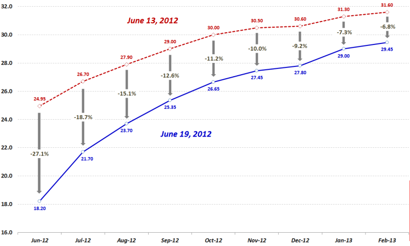 VIX and More The Evolution of the Holiday Effect in VIX Futures