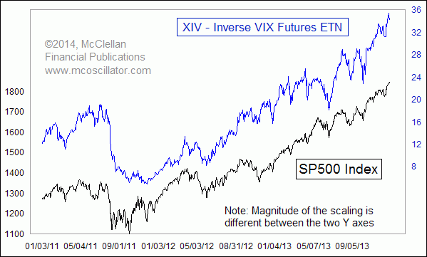 VIX ETN Not Right For Investors