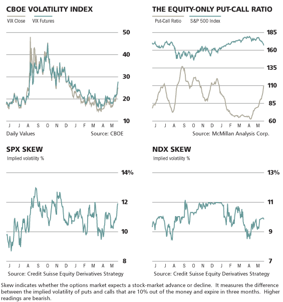 VIX Looks Lifeless but It Still Works! The Striking Price Steven