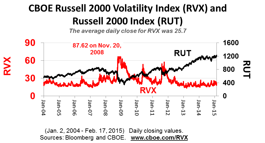 Volatility Index Options