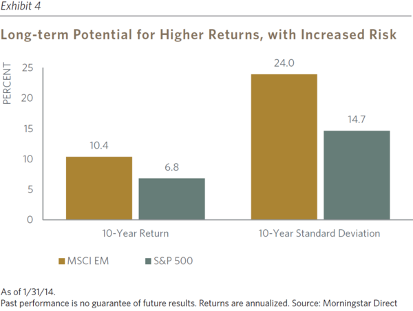 Volatility Index Uncovers Market Bottoms