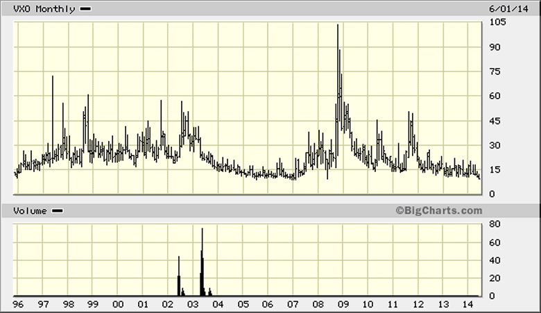 Volatility Index (VIX) Predicted the Current Stock Market Decline Investing Daily