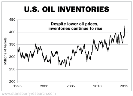 VTTI Energy Brings World’s Crude Oil Terminals to Investors