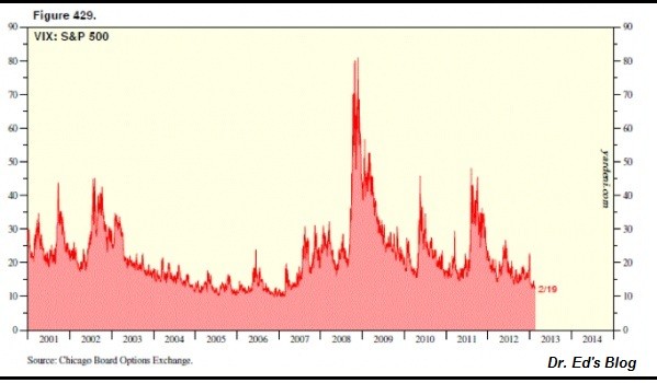 Wall Street s Volatility Causes Investors to Consider Alternative Assets SIOUX FALLS Aug